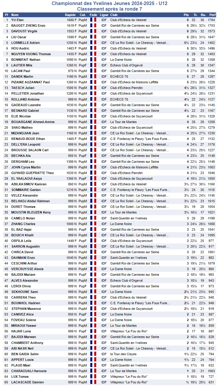 classement u12