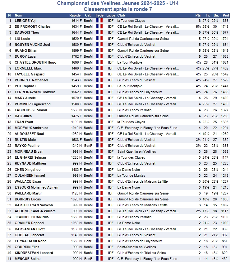 classement u14