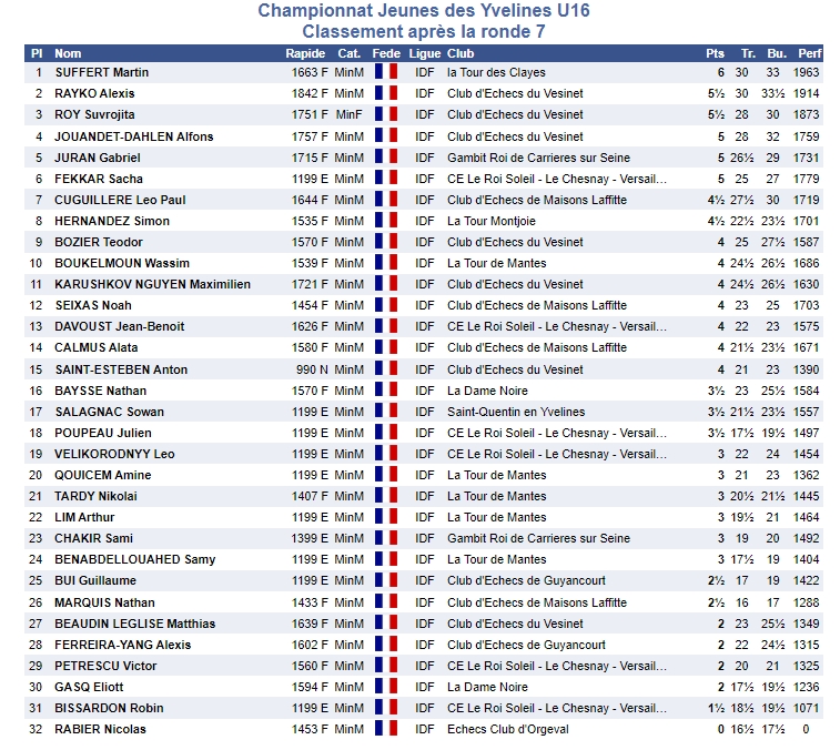 classement u16