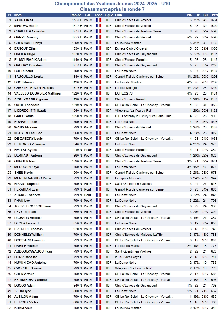 classement u10