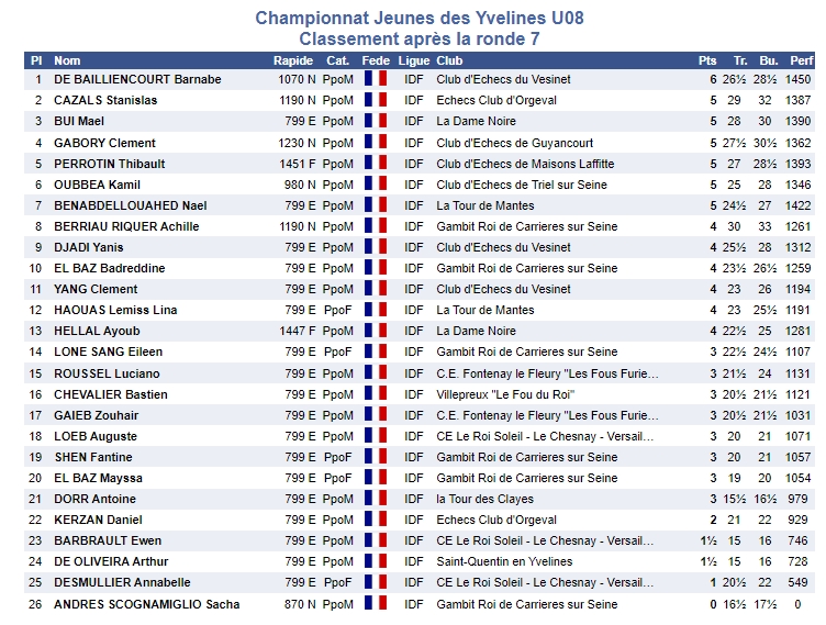 classement u8