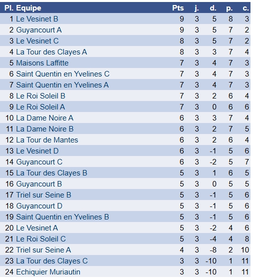 Classement Loubatière