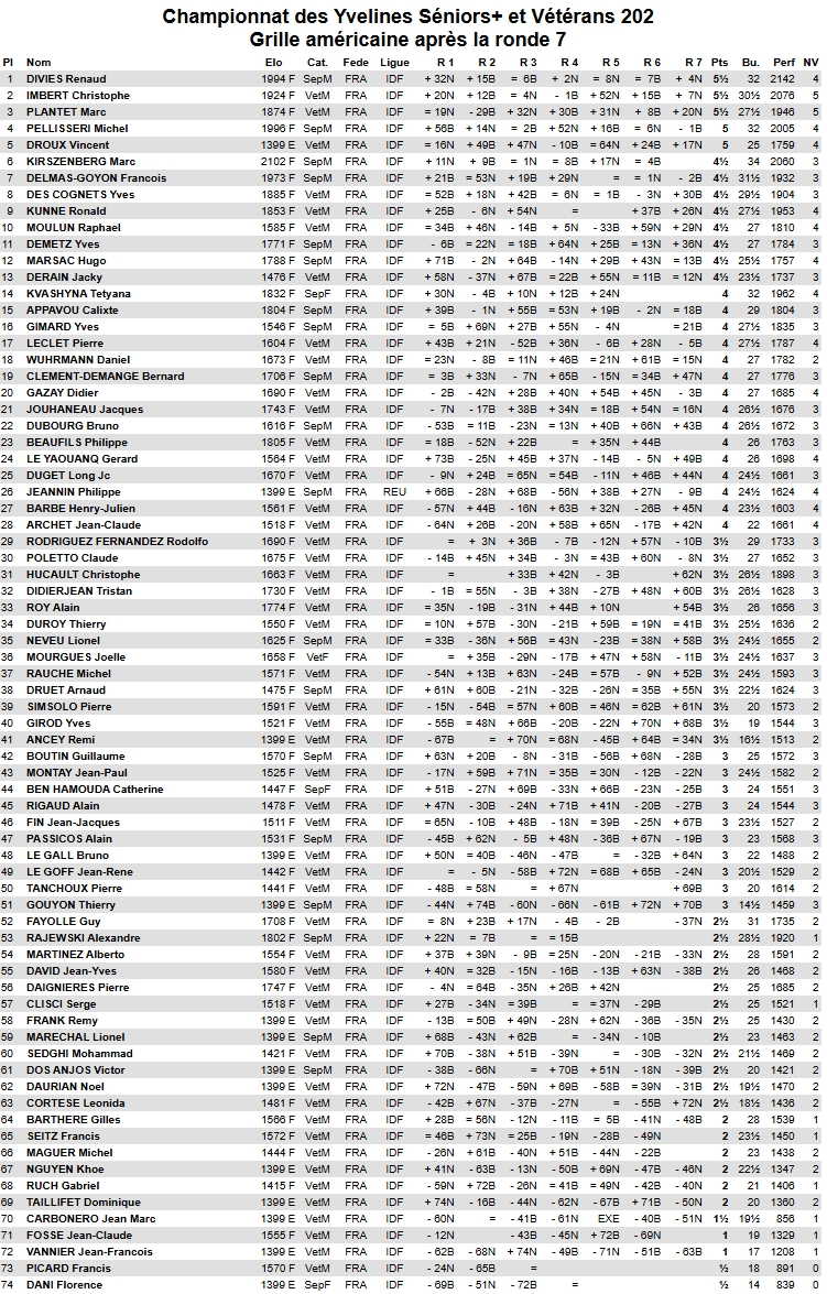 Grille Americaine +50